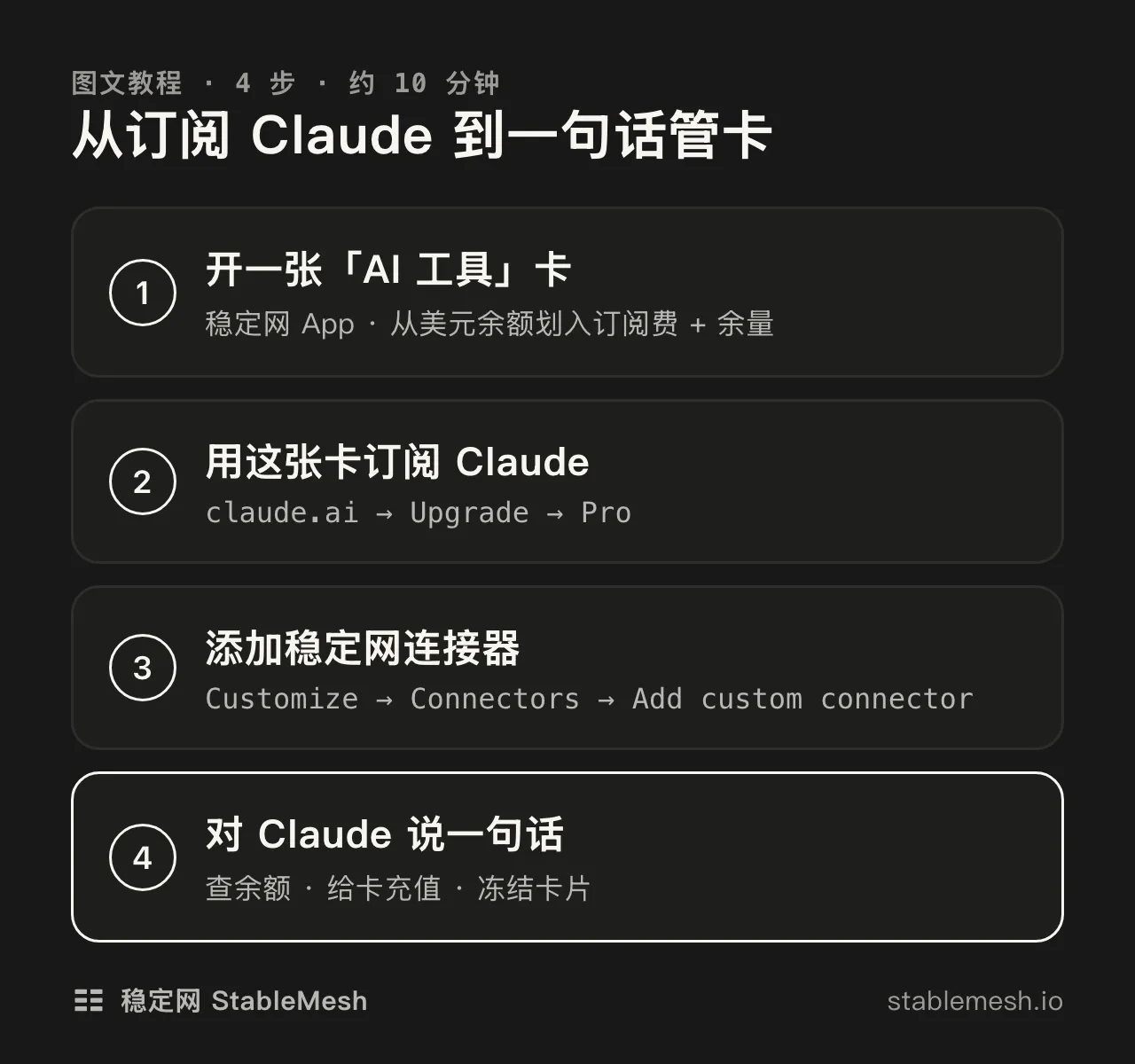 四个步骤:开一张 AI 工具卡、用这张卡订阅 Claude、添加稳定网连接器、对 Claude 说一句话